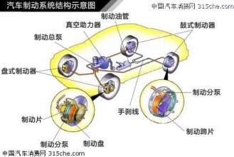 汽车传动与制动系统润滑剂